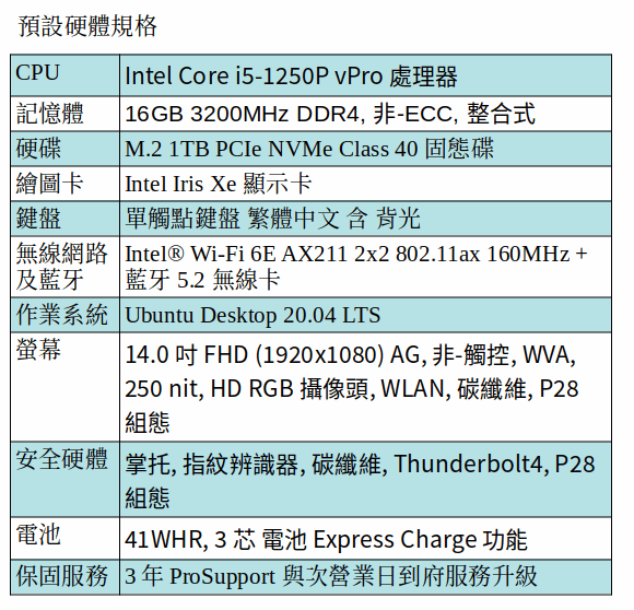 DELL Latitude 7430 Ubuntu 筆電 (i5-1250P/16GB/1TB SSD/14吋 FHD ) DELL Latitude 7430 Ubuntu 筆電 (i5-1250P/16GB/1TB SSD/14吋 FHD )