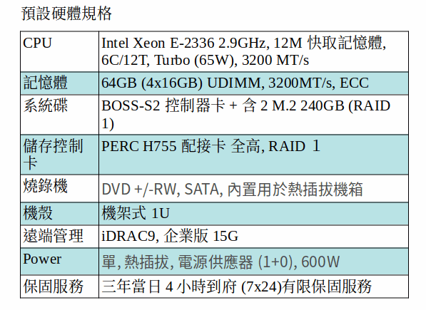 DELL POWEREDGE R350 SERVER (XEON E-2336/64GB RAM/M.2 240GB SSD*2)