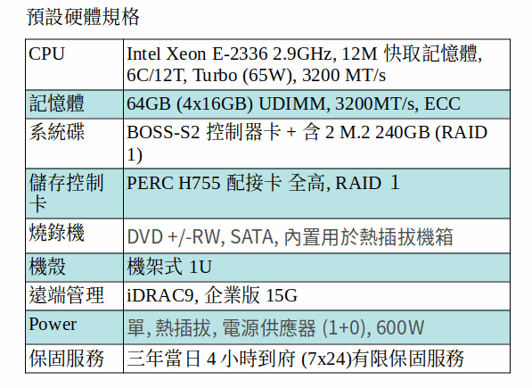 DELL POWEREDGE R350 SERVER (XEON E-2336/64GB RAM/M.2 240GB SSD*2) DELL POWEREDGE R350 SERVER (XEON E-2336/64GB RAM/M.2 240GB SSD*2)