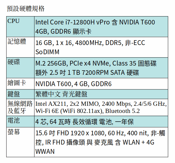 DELL Precision 3571 行動工作站 (I7-12800H/16GB/256GB SSD+ 1TB SATA/T600/15.6吋 FHD 優質面板) DELL Precision 3571 行動工作站 (I7-12800H/16GB/256GB SSD+ 1TB SATA/T600/15.6吋 FHD 優質面板)