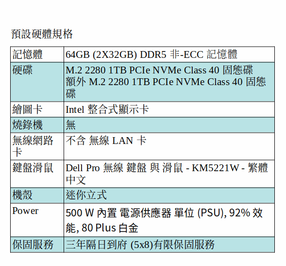 DELL Optiplex 7000 商用電腦 (64GB/M.2 1TB SSD*2/UHD/立式) DELL Optiplex 7000 商用電腦 (64GB/M.2 1TB SSD*2/UHD/立式)