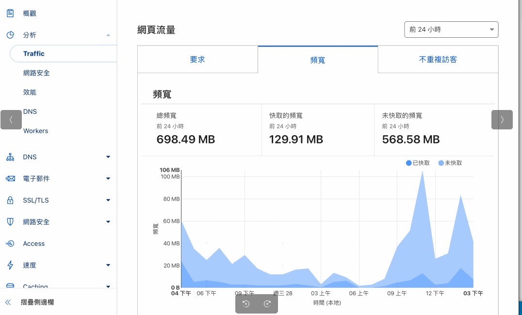 網站流量分析 網站流量分析