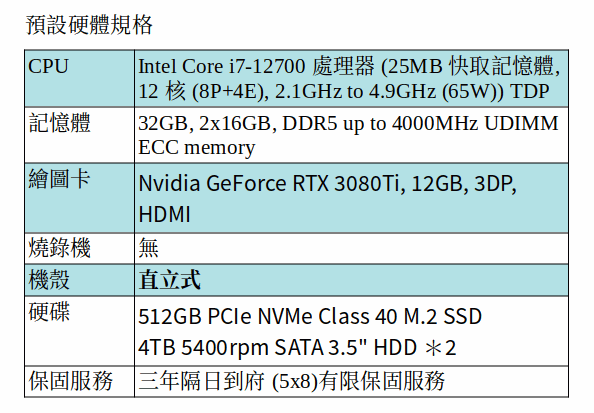 DELL Precision 3660 工作站 (I7-12700 /32GB ECC/512GB SSD＋4TB SATA*2/Geforce 3080 Ti)