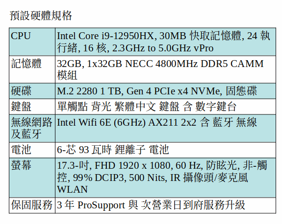 DELL Precision 7770 行動工作站 (i9-12950HX/32GB/1TB SSD/17.3吋 FHD) DELL Precision 7770 行動工作站 (i9-12950HX/32GB/1TB SSD/17.3吋 FHD)