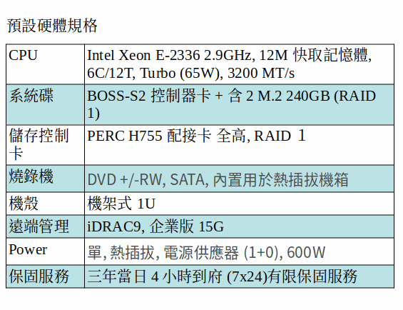 DELL POWEREDGE R350 SERVER (XEON E-2336/M.2 240GB SSD*2)