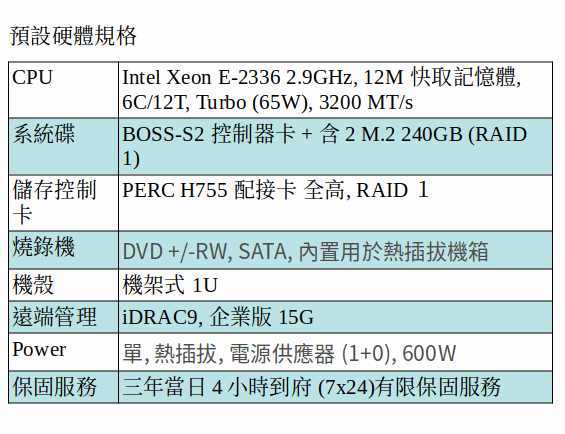 DELL POWEREDGE R350 SERVER (XEON E-2336/M.2 240GB SSD*2) DELL POWEREDGE R350 SERVER (XEON E-2336/M.2 240GB SSD*2)