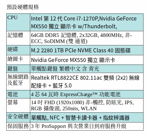 DELL Latitude 5431 商用筆電 (i7-1270P/64GB/1TB SSD/14吋 FHD/Win 11 Pro) DELL Latitude 5431 商用筆電 (i7-1270P/64GB/1TB SSD/14吋 FHD/Win 11 Pro)