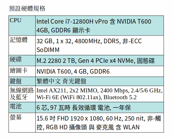 DELL Precision 3571 行動工作站 (I7-12800H/32GB/2TB SSD/T600/15.6吋 FHD)