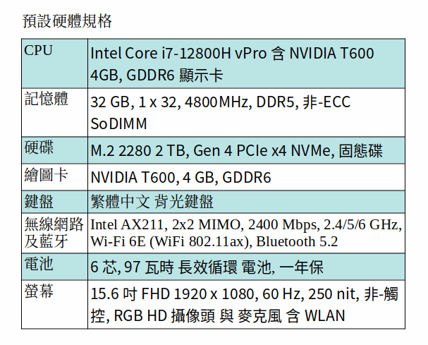 DELL Precision 3571 行動工作站 (I7-12800H/32GB/2TB SSD/T600/15.6吋 FHD) DELL Precision 3571 行動工作站 (I7-12800H/32GB/2TB SSD/T600/15.6吋 FHD)