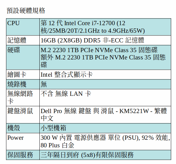 DELL Optiplex 7000 商用電腦 (I7-12700 /16GB/1TB SSD+1TB SSD/UHD/小型機箱)