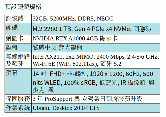 DELL Precision 5470 Ubuntu Desktop 行動工作站 (32GB/1TB SSD/A1000/14吋 FHD) DELL Precision 5470 Ubuntu Desktop 行動工作站 (32GB/1TB SSD/A1000/14吋 FHD)