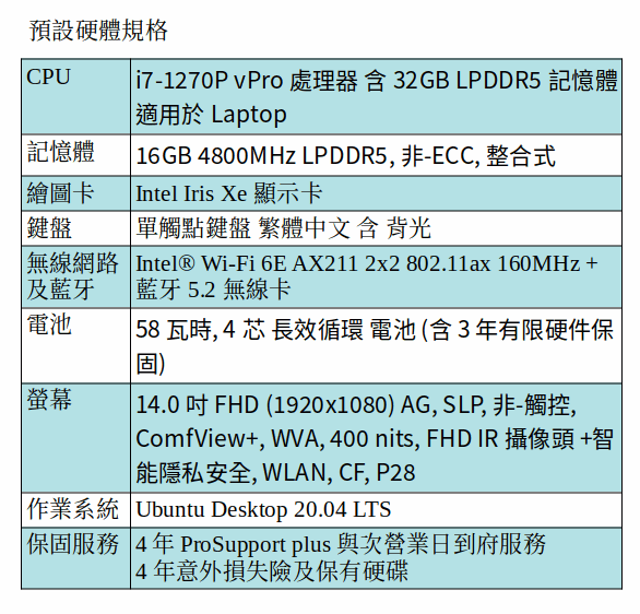 DELL Latitude 7430 Ubuntu 筆電 (i7-1270P/16GB/1TB SSD/14吋 FHD 優質舒視面板/四年保) DELL Latitude 7430 Ubuntu 筆電 (i7-1270P/16GB/1TB SSD/14吋 FHD 優質舒視面板/四年保)