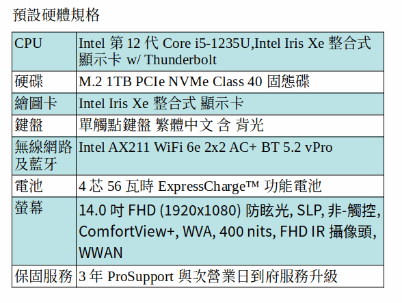 DELL Latitude 5430 商用筆電 (i5-1235U/1TB SSD/14吋 FHD 優質面板)