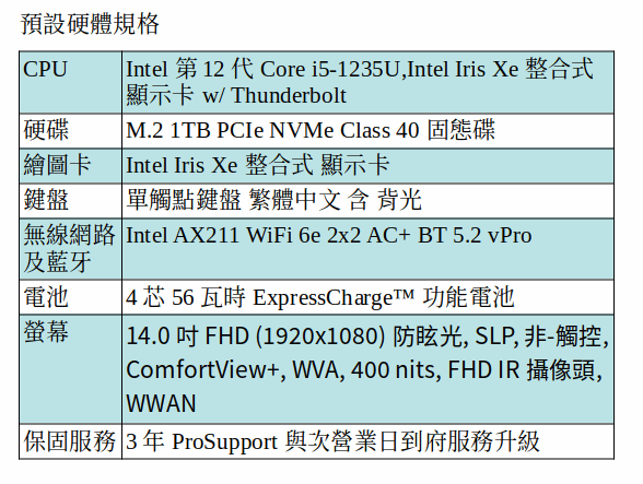 DELL Latitude 5430 商用筆電 (i5-1235U/1TB SSD/14吋 FHD 優質面板) DELL Latitude 5430 商用筆電 (i5-1235U/1TB SSD/14吋 FHD 優質面板)