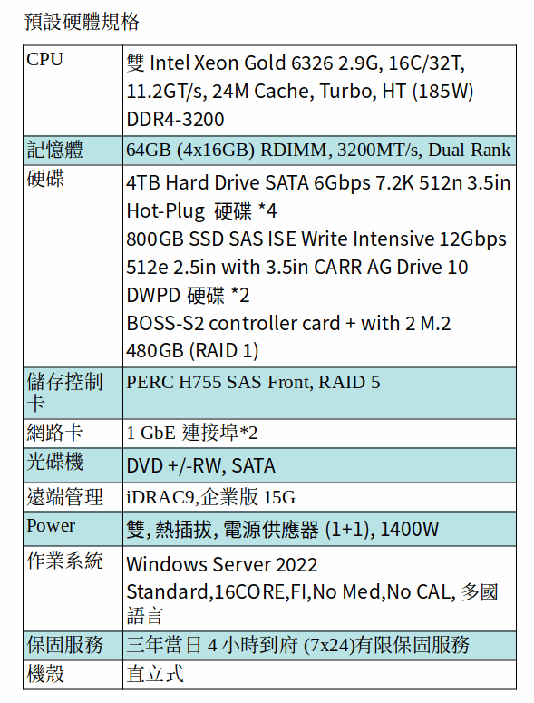 DELL POWEREDGE T550 SERVER (Xeon Gold 6326*2/64G RAM/M.2 480GB*2+800GB SSD*2+4TB SATA*4/Win Server 2022)
