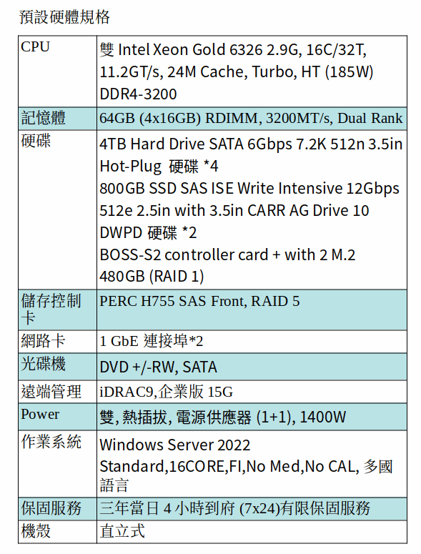 DELL POWEREDGE T550 SERVER (Xeon Gold 6326*2/64G RAM/M.2 480GB*2+800GB SSD*2+4TB SATA*4/Win Server 2022) DELL POWEREDGE T550 SERVER (Xeon Gold 6326*2/64G RAM/M.2 480GB*2+800GB SSD*2+4TB SATA*4/Win Server 2022)