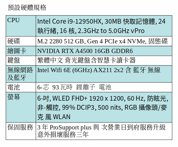 DELL Precision 7670 行動工作站 (i9-12950HX/32GB/512GB SSD/A4500/16吋 FHD/Win 11 Pro) DELL Precision 7670 行動工作站 (i9-12950HX/32GB/512GB SSD/A4500/16吋 FHD/Win 11 Pro)