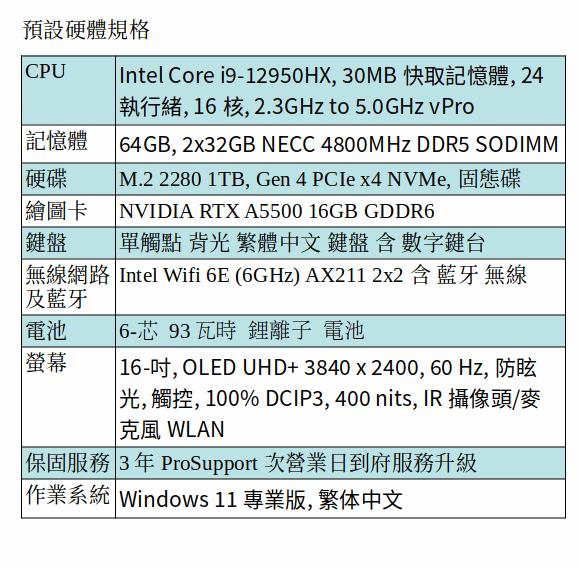 DELL Precision 7670 行動工作站 (i9-12950HX/64GB/1TB SSD/A5500/16吋 OLED UHD+/Win 11 Pro) DELL Precision 7670 行動工作站 (i9-12950HX/64GB/1TB SSD/A5500/16吋 OLED UHD+/Win 11 Pro)