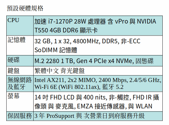 DELL Precision 3470 行動工作站 (i7-1270P/32GB/1TB SSD/14吋 FHD)