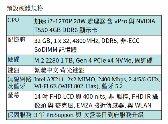 DELL Precision 3470 行動工作站 (i7-1270P/32GB/1TB SSD/14吋 FHD) DELL Precision 3470 行動工作站 (i7-1270P/32GB/1TB SSD/14吋 FHD)