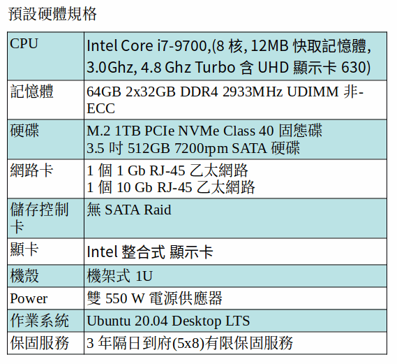 DELL 3930 Ubuntu 機架式工作站 (Intel i7-9700/64GB RAM/1TB SSD +500GB SATA/UHD) DELL 3930 Ubuntu 機架式工作站 (Intel i7-9700/64GB RAM/1TB SSD +500GB SATA/UHD)
