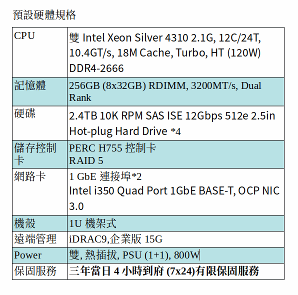 DELL POWEREDGE R650 SERVER (Xeon Silver 4310*2/256G/2.4TB SAS*4)