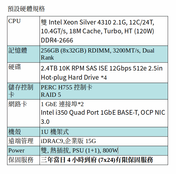 DELL POWEREDGE R650 SERVER (Xeon Silver 4310*2/256G/2.4TB SAS*4) DELL POWEREDGE R650 SERVER (Xeon Silver 4310*2/256G/2.4TB SAS*4)