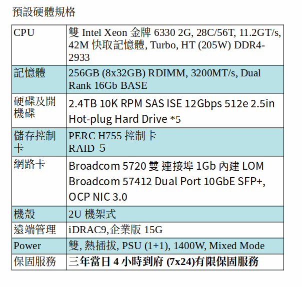 DELL POWEREDGE R750 SERVER (Xeon Gold 6330*2/256G RAM/2.4TB SAS*5) DELL POWEREDGE R750 SERVER (Xeon Gold 6330*2/256G RAM/2.4TB SAS*5)