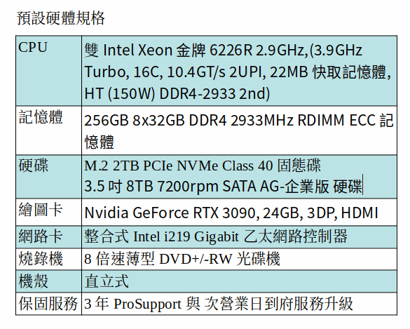 DELL Precision 7920 工作站 (XEON Gold 6226R*2/256GB RAM/2TB SSD+8TB SATA /Geforce RTX 3090) DELL Precision 7920 工作站 (XEON Gold 6226R*2/256GB RAM/2TB SSD+8TB SATA /Geforce RTX 3090)