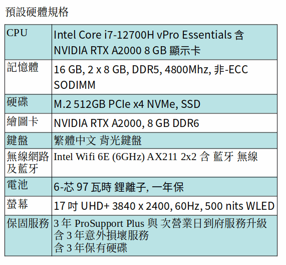 DELL Precision 5770 行動工作站 (I7-12700H/16GB/512GB SSD/A2000/17.3吋 UHD/三年意外險) DELL Precision 5770 行動工作站 (I7-12700H/16GB/512GB SSD/A2000/17.3吋 UHD/三年意外險)