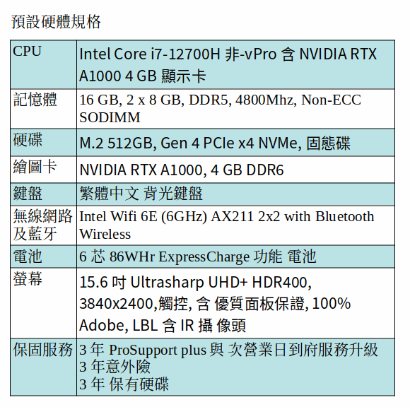 DELL Precision 5570 行動工作站 ( i7-12700H/16GB/512GB SSD/A1000/15.6吋 UHD+) DELL Precision 5570 行動工作站 ( i7-12700H/16GB/512GB SSD/A1000/15.6吋 UHD+)
