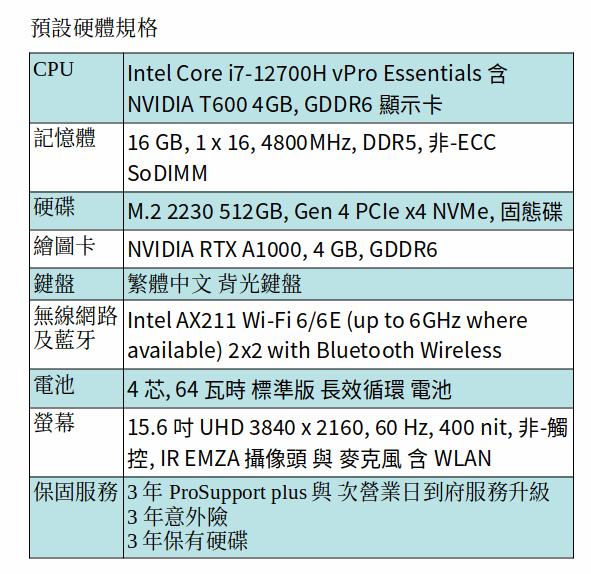 DELL Precision 3571 行動工作站 (I7-12700H/16GB/1TB SSD/T600/15.6吋/UHD) DELL Precision 3571 行動工作站 (I7-12700H/16GB/1TB SSD/T600/15.6吋/UHD)
