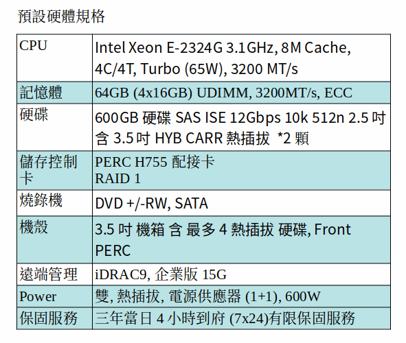 DELL POWEREDGE R350 SERVER (XEON E-2324G/64GB RAM/600GB SAS*2)