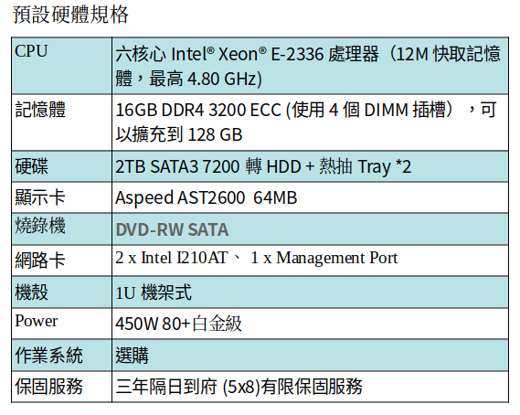 ASUS RS300-E11-RS4 伺服器 (XEON E-2336/16GB RAM/2TB SATA*2)