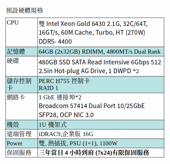 DELL POWEREDGE R660 SERVER (Xeon Gold 6430*2/64G RAM/480GB SSD*2