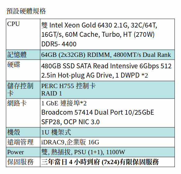DELL POWEREDGE R660 SERVER (Xeon Gold 6430*2/64G RAM/480GB SSD*2 DELL POWEREDGE R660 SERVER (Xeon Gold 6430*2/64G RAM/480GB SSD*2