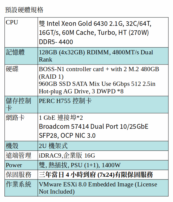 DELL POWEREDGE R760 SERVER (Xeon Gold 6430*2/128G RAM/480GB M.2 SSD*2 + 960GB SSD*8) DELL POWEREDGE R760 SERVER (Xeon Gold 6430*2/128G RAM/480GB M.2 SSD*2 + 960GB SSD*8)