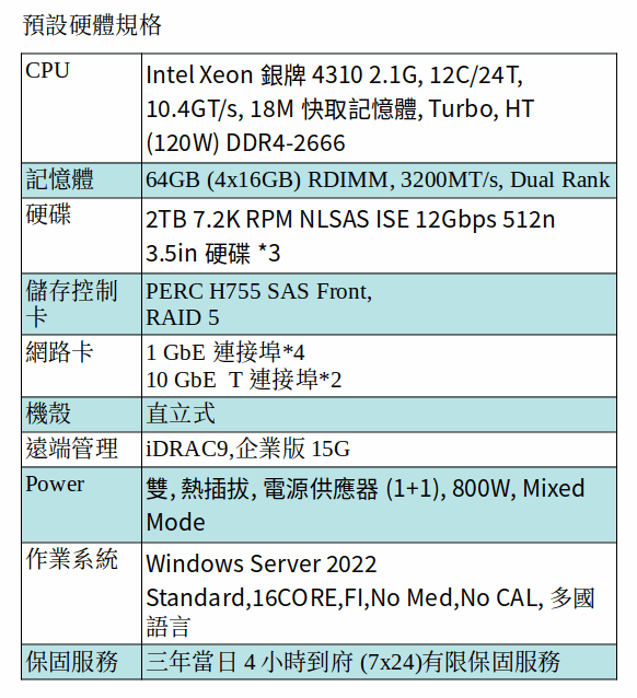 DELL POWEREDGE T550 SERVER (Xeon Silver 4310/32G RAM/2TB NLSAS*3/WinServer 2022) DELL POWEREDGE T550 SERVER (Xeon Silver 4310/32G RAM/2TB NLSAS*3/WinServer 2022)