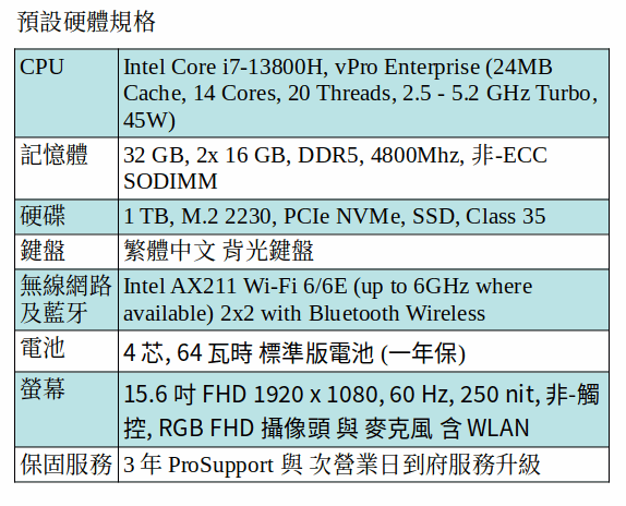 DELL Precision 3581 行動工作站 (i7-13800H/32GB/1TB SSD/15.6" FHD) DELL Precision 3581 行動工作站 (i7-13800H/32GB/1TB SSD/15.6" FHD)