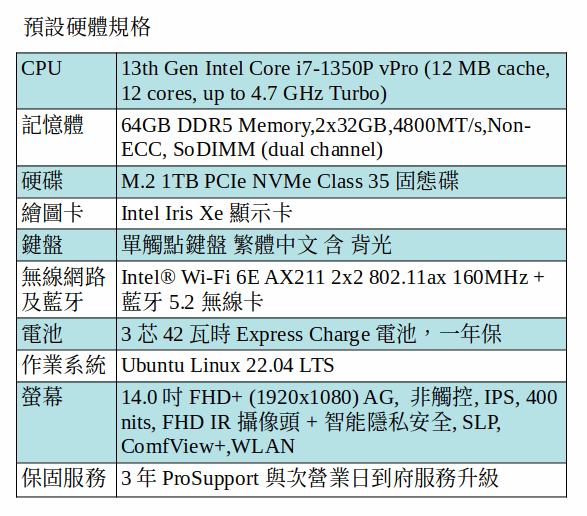 DELL Latitude 5440 Ubuntu 筆電 (i5-1350P/64GB/1TB SSD/14吋FHD) DELL Latitude 5440 Ubuntu 筆電 (i5-1350P/64GB/1TB SSD/14吋FHD)