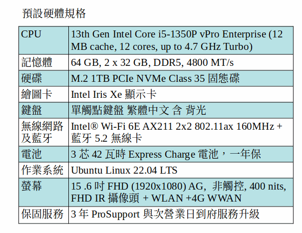 DELL Precision 3580 Ubuntu 行動工作站 (i5-1350P/64GB/1TB SSD/15.6" FHD) DELL Precision 3580 Ubuntu 行動工作站 (i5-1350P/64GB/1TB SSD/15.6" FHD)