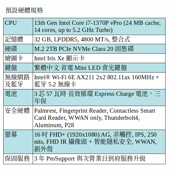 DELL Latitude 7640 商用筆電 (i7-1370P/32GB/2TB SSD/16吋 FHD) DELL Latitude 7640 商用筆電 (i7-1370P/32GB/2TB SSD/16吋 FHD)