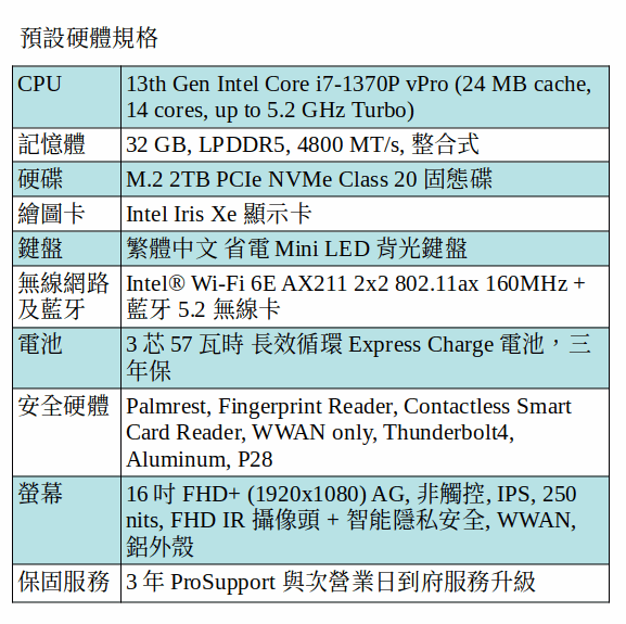 DELL Latitude 7640 商用筆電 (i7-1370P/32GB/2TB SSD/16吋 FHD)