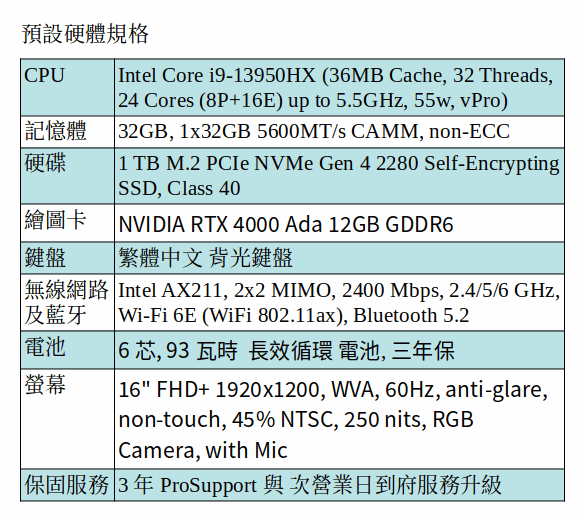 DELL Precision 7680 行動工作站 (i9-13950HX/32GB/1TB SSD/RTX 4000 ada/16&quot; FHD)