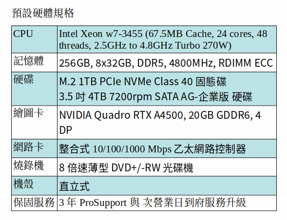 DELL Precision 7960 工作站 (XEON W7-3455/256GB RAM/1TB SSD+4TB SATA/RTX A4500)