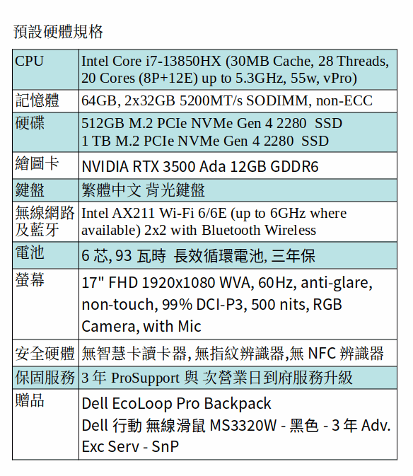 DELL Precision 7780 行動工作站 (i7-13850HX/64GB/512GB+1TB SSD/RTX 3500 ada/17" FHD) DELL Precision 7780 行動工作站 (i7-13850HX/64GB/512GB+1TB SSD/RTX 3500 ada/17" FHD)