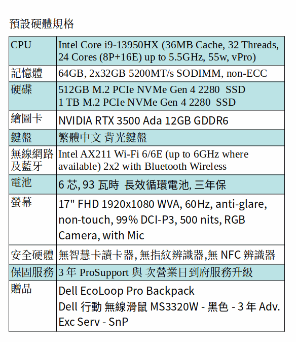 DELL Precision 7780 行動工作站 (i9-13950HX/64GB/512GB+1TB SSD/RTX 3500 ada/17&quot; FHD)