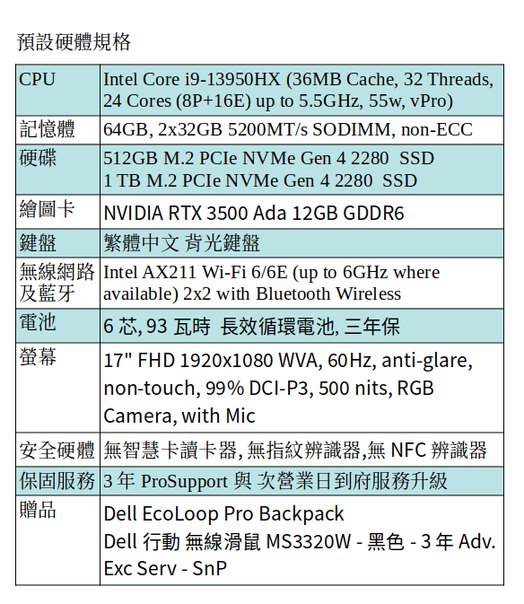 DELL Precision 7780 行動工作站 (i9-13950HX/64GB/512GB+1TB SSD/RTX 3500 ada/17" FHD) DELL Precision 7780 行動工作站 (i9-13950HX/64GB/512GB+1TB SSD/RTX 3500 ada/17" FHD)