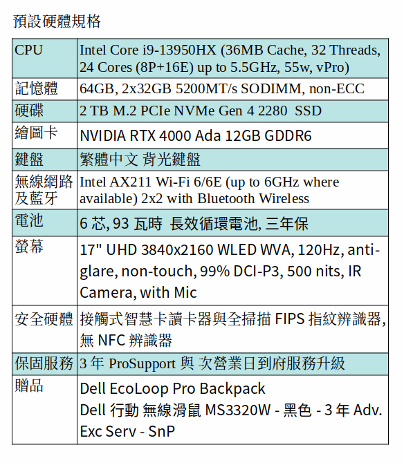 DELL Precision 7780 行動工作站 (i9-13950HX/64GB/2TB SSD/RTX 4000 ada/17&quot; UHD)