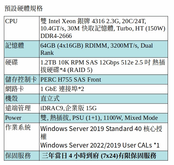 DELL POWEREDGE T550 SERVER (Xeon Silver 4316*2/64G RAM/1.2TB SAS*4/Win Server 2019)